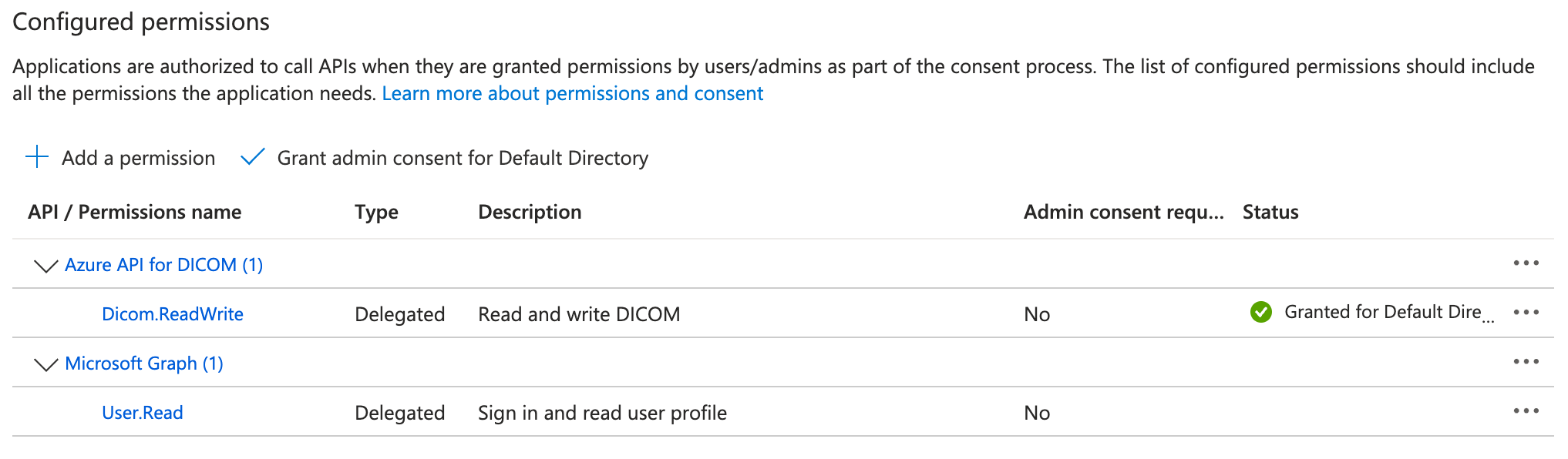 API Permissions